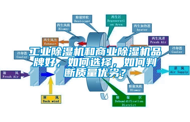 工業除濕機和商業除濕機品牌好，如何選擇，如何判斷質量優劣？