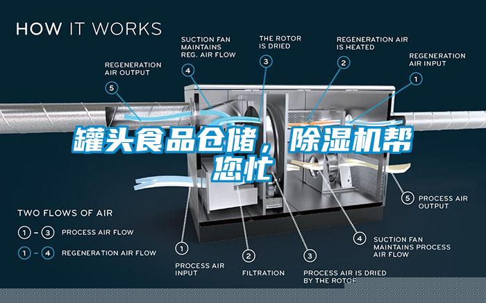 罐頭食品倉儲，除濕機幫您忙