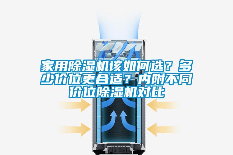 家用除濕機該如何選？多少價位更合適？內附不同價位除濕機對比