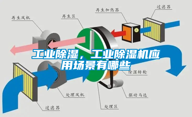 工業除濕，工業除濕機應用場景有哪些