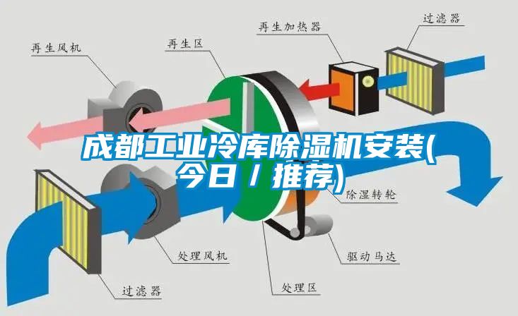 成都工業冷庫除濕機安裝(今日/推薦)